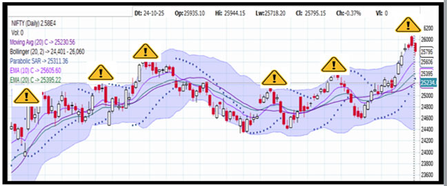 The Muhurat week that went flat