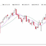 Weekly snapshot (week ending 14 Nov 2025)