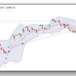 Weekly snapshot (week ending 7 Nov 2025)