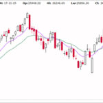 Weekly Snapshot — Week ending Fri, 21 Nov 2025