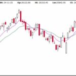 Weekly Snapshot — Week ending Fri, 28 Nov 2025